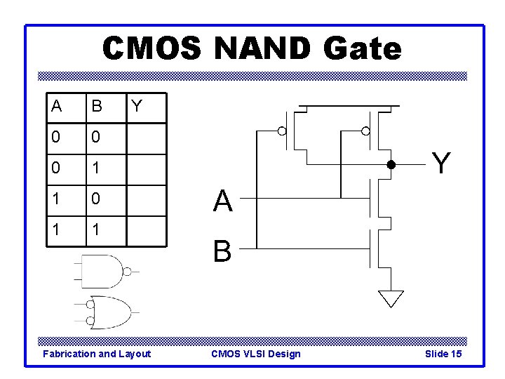 CMOS NAND Gate A B 0 0 0 1 1 Y Fabrication and Layout