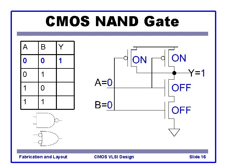 CMOS NAND Gate A B Y 0 0 1 1 Fabrication and Layout CMOS
