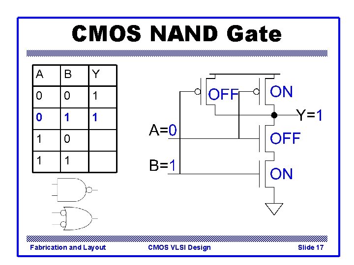 CMOS NAND Gate A B Y 0 0 1 1 1 0 1 1