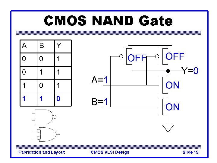 CMOS NAND Gate A B Y 0 0 1 1 1 0 Fabrication and