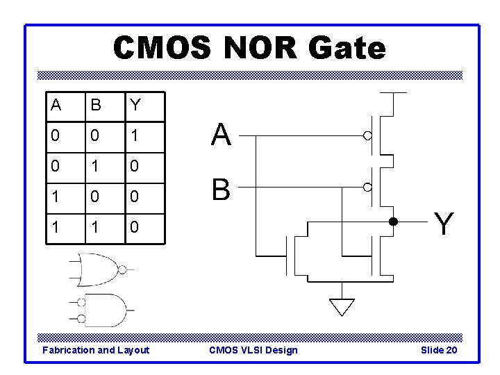CMOS NOR Gate A B Y 0 0 1 0 1 0 0 1