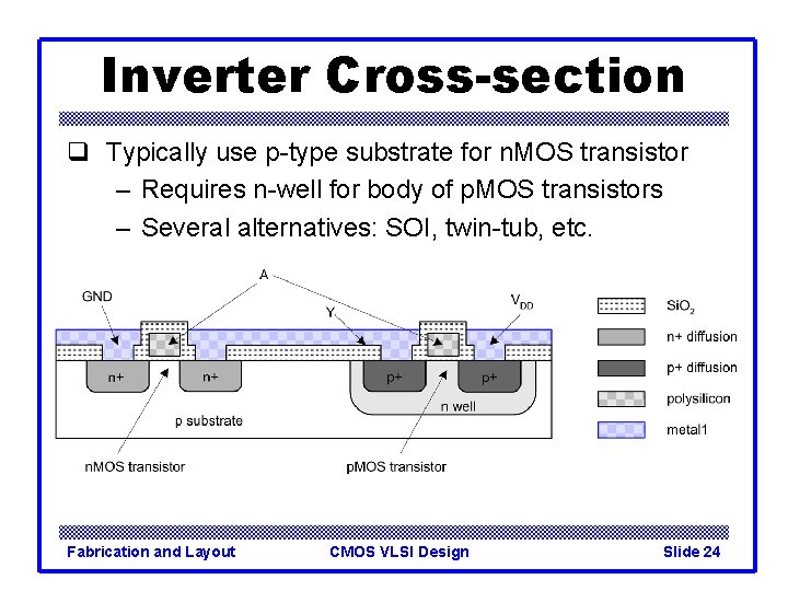 Inverter Cross-section q Typically use p-type substrate for n. MOS transistor – Requires n-well