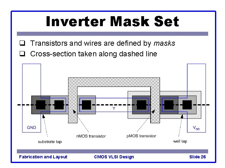 Inverter Mask Set q Transistors and wires are defined by masks q Cross-section taken