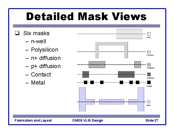 Detailed Mask Views q Six masks – n-well – Polysilicon – n+ diffusion –