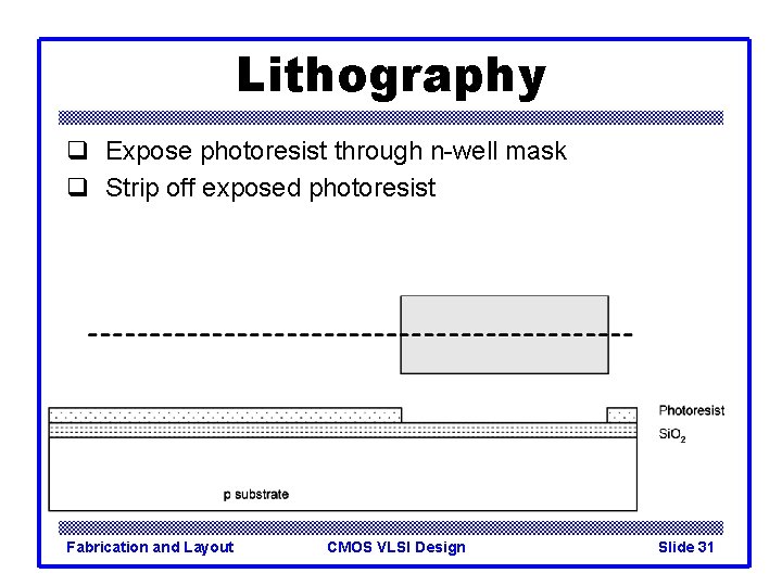 Lithography q Expose photoresist through n-well mask q Strip off exposed photoresist Fabrication and