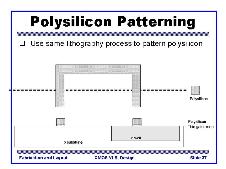 Polysilicon Patterning q Use same lithography process to pattern polysilicon Fabrication and Layout CMOS