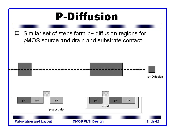 P-Diffusion q Similar set of steps form p+ diffusion regions for p. MOS source