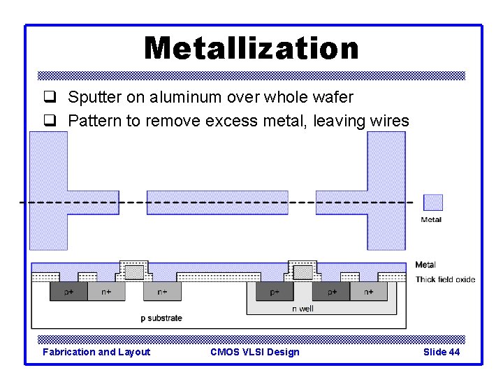 Metallization q Sputter on aluminum over whole wafer q Pattern to remove excess metal,