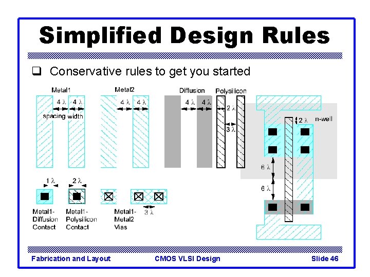 Simplified Design Rules q Conservative rules to get you started Fabrication and Layout CMOS