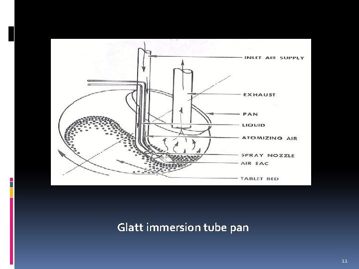 Glatt immersion tube pan 11 