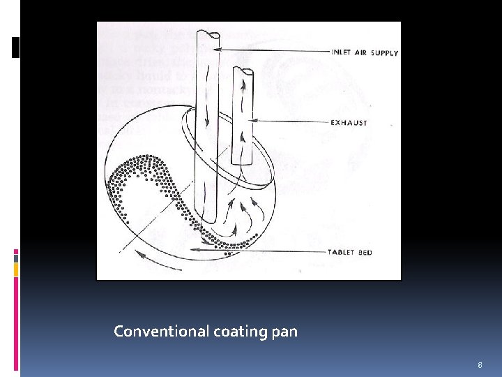 Conventional coating pan 8 