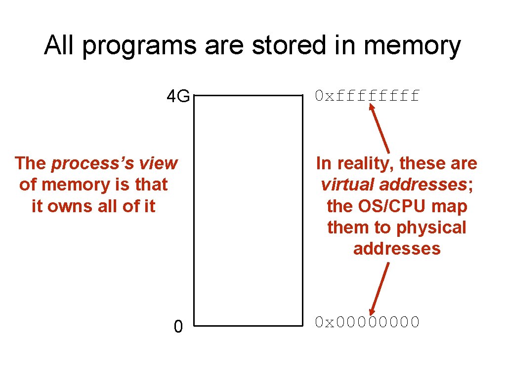 All programs are stored in memory 4 G The process’s view of memory is