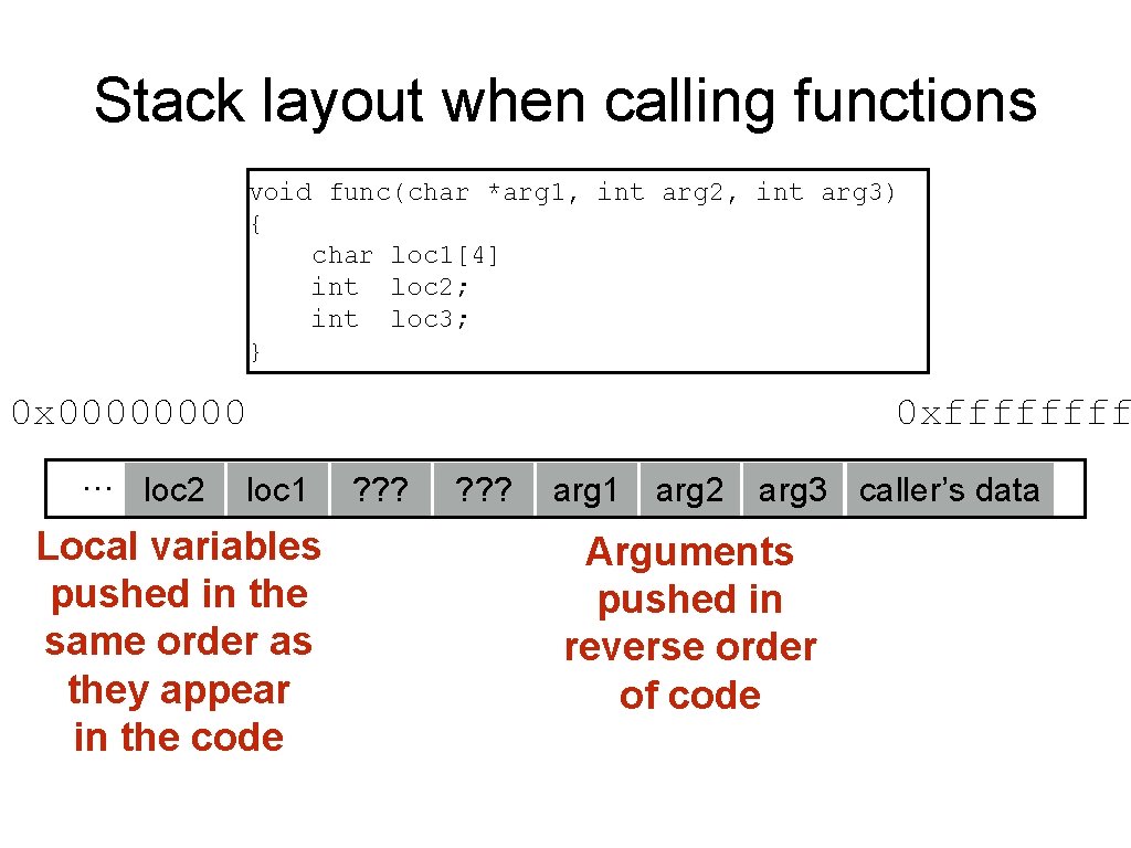 Stack layout when calling functions void func(char *arg 1, int arg 2, int arg