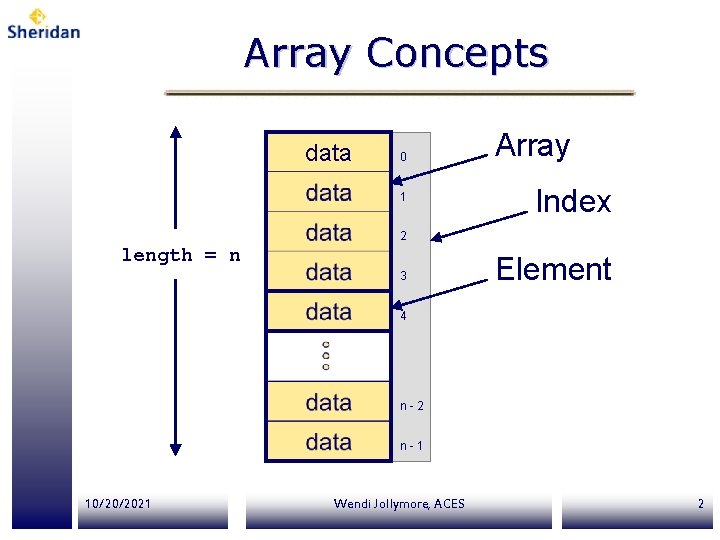 Array Concepts data 0 1 Array Index 2 length = n 3 Element 4