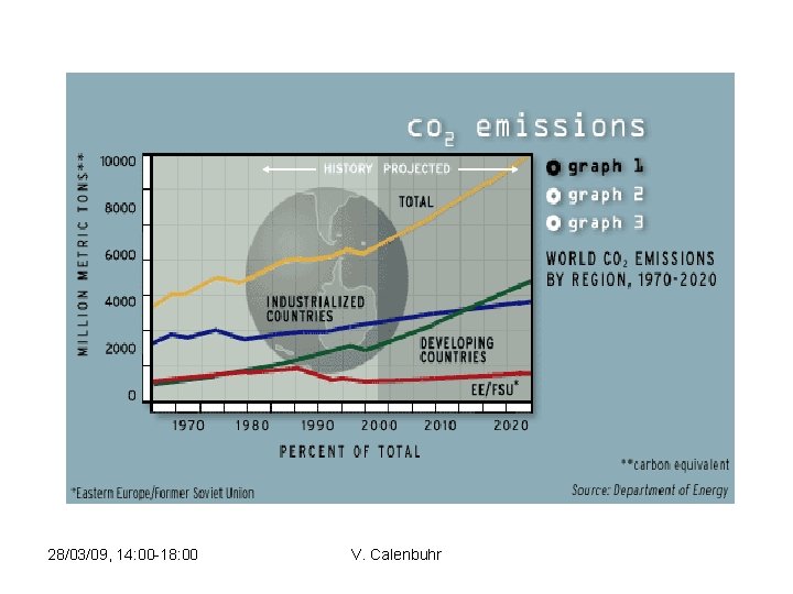 28/03/09, 14: 00 -18: 00 V. Calenbuhr 
