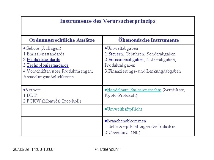 Instrumente des Verursacherprinzips Ordnungsrechtliche Ansätze Ökonomische Instrumente Gebote (Auflagen) 1. Emissionsstandards 2. Produktstandards 3.