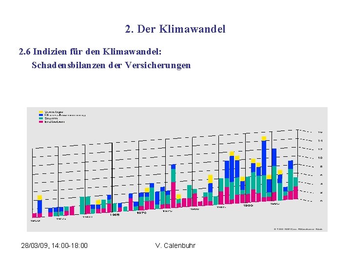 2. Der Klimawandel 2. 6 Indizien für den Klimawandel: Schadensbilanzen der Versicherungen 28/03/09, 14: