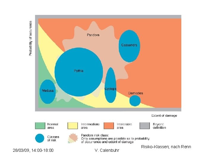 28/03/09, 14: 00 -18: 00 V. Calenbuhr Risiko-Klassen; nach Renn 