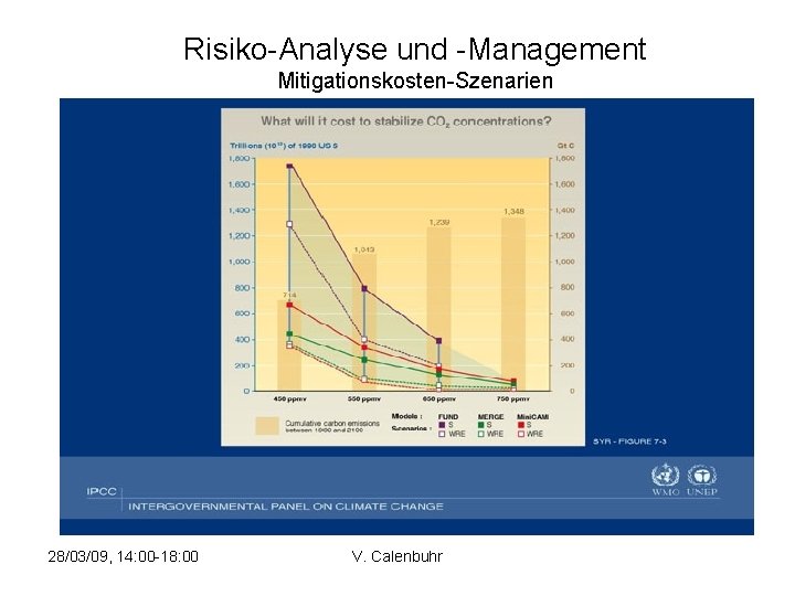 Risiko-Analyse und -Management Mitigationskosten-Szenarien 28/03/09, 14: 00 -18: 00 V. Calenbuhr 