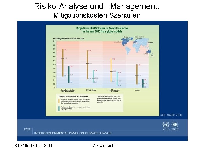 Risiko-Analyse und –Management: Mitigationskosten-Szenarien 28/03/09, 14: 00 -18: 00 V. Calenbuhr 