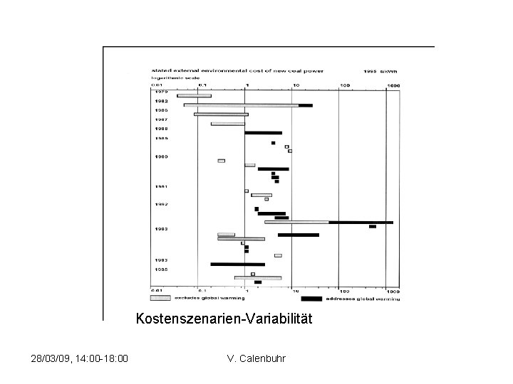 Kostenszenarien-Variabilität 28/03/09, 14: 00 -18: 00 V. Calenbuhr 