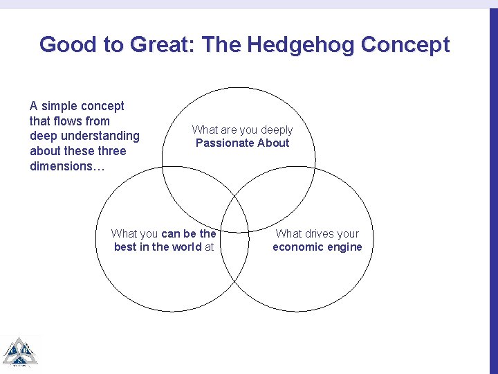 Good to Great: The Hedgehog Concept A simple concept that flows from deep understanding