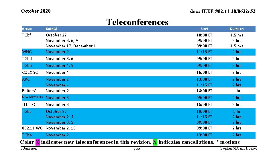 October 2020 Group Date(s) doc. : IEEE 802. 11 -20/0632 r 52 Teleconferences TGbf