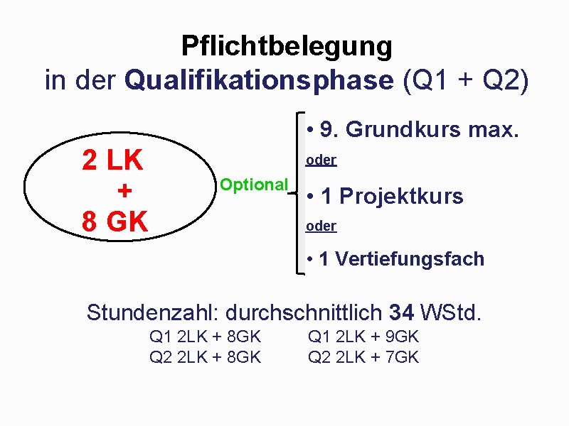 Pflichtbelegung in der Qualifikationsphase (Q 1 + Q 2) • 9. Grundkurs max. 2