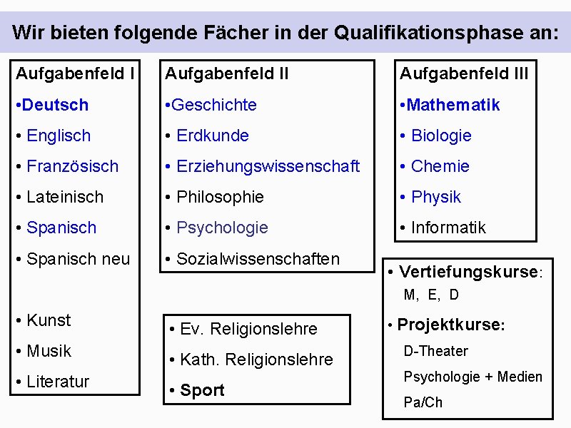 Wir bieten folgende Fächer in der Qualifikationsphase an: Aufgabenfeld III • Deutsch • Geschichte