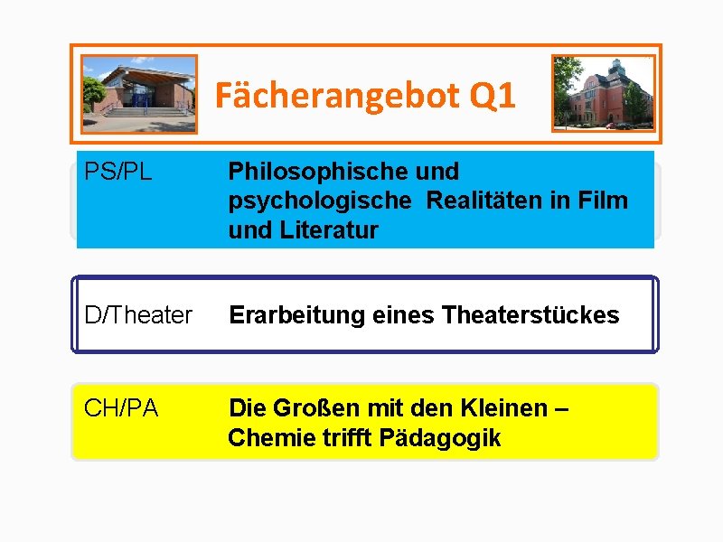 Fächerangebot Q 1 PS/PL Philosophische und psychologische Realitäten in Film und Literatur D/Theater Erarbeitung