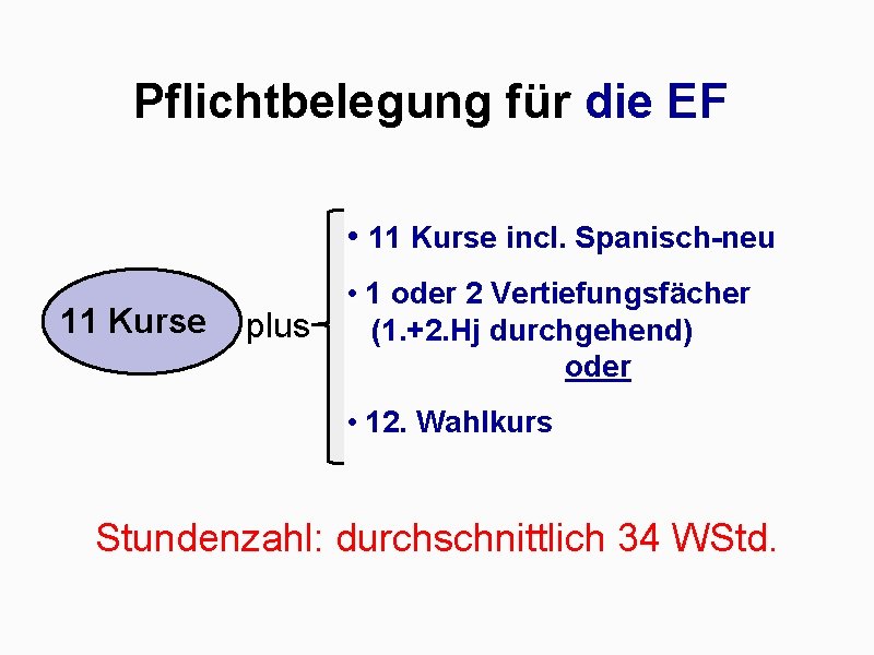 Pflichtbelegung für die EF • 11 Kurse incl. Spanisch-neu 11 Kurse plus • 1