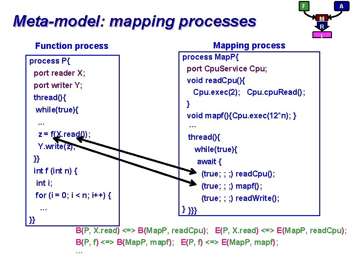 F Meta-model: mapping processes A M R I Mapping process Function process Map. P{