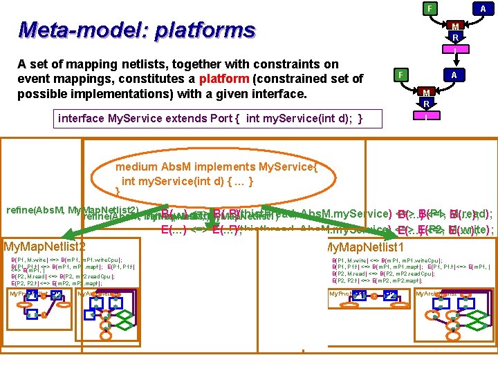 F Meta-model: platforms A M R I A set of mapping netlists, together with