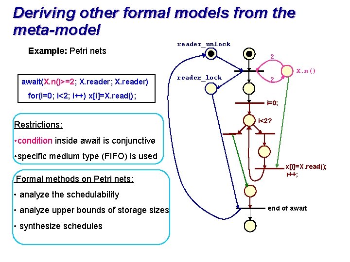 Deriving other formal models from the meta-model Example: Petri nets await(X. n()>=2; X. reader)