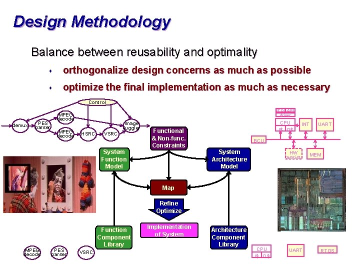 Design Methodology Balance between reusability and optimality s orthogonalize design concerns as much as