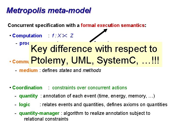 Metropolis meta-model Concurrent specification with a formal execution semantics: • Computation : f :