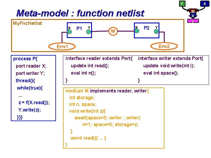 F Meta-model : function netlist M R I My. Fnc. Netlist X P 1