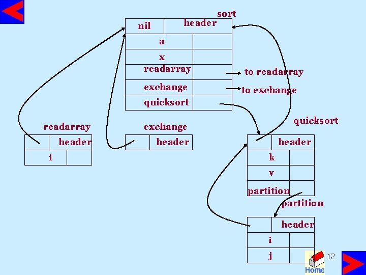 header nil sort a x readarray exchange to readarray to exchange quicksort readarray exchange