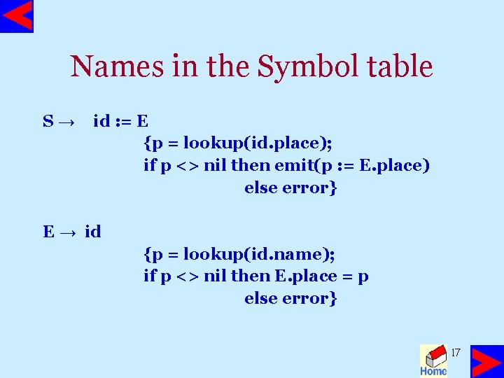 Names in the Symbol table S→ id : = E {p = lookup(id. place);