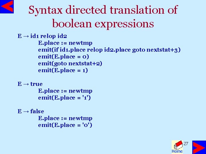Syntax directed translation of boolean expressions E → id 1 relop id 2 E.