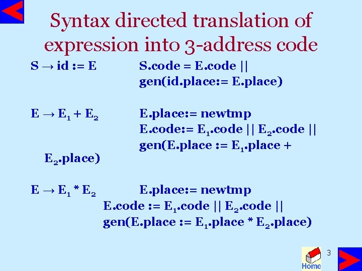 Syntax directed translation of expression into 3 -address code S → id : =