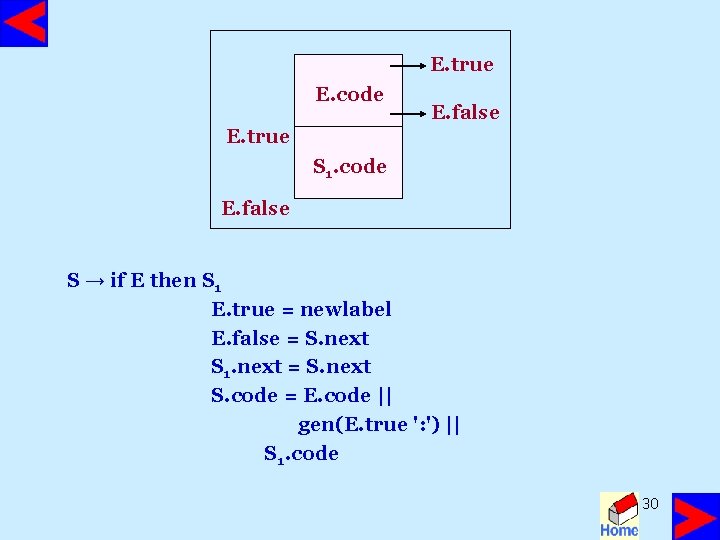 E. true E. code E. false E. true S 1. code E. false S