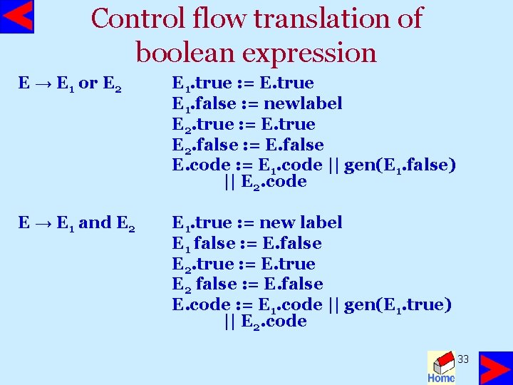 Control flow translation of boolean expression E → E 1 or E 2 E
