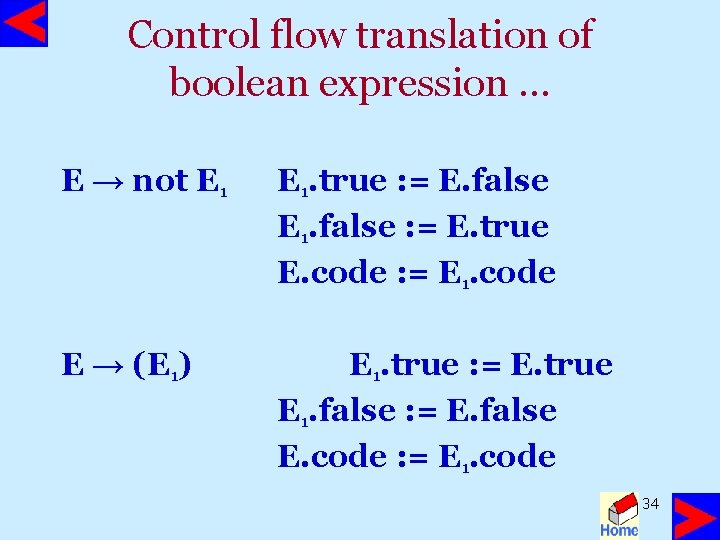 Control flow translation of boolean expression … E → not E 1. true :