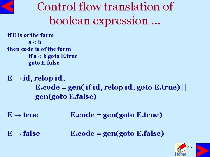 Control flow translation of boolean expression … if E is of the form a<b