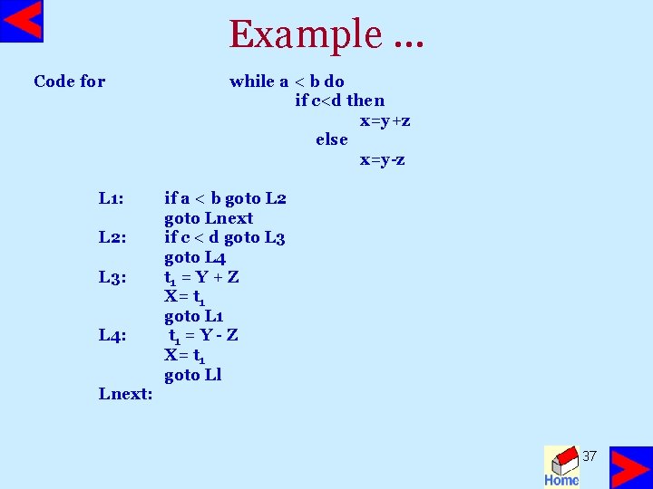 Example … Code for L 1: L 2: L 3: L 4: while a