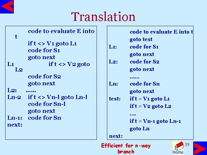 Translation t L 1 L 2 code to evaluate E into if t <>