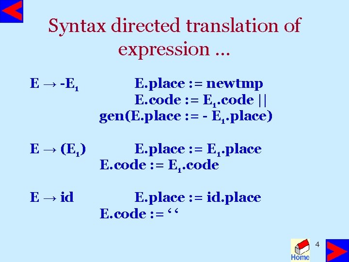 Syntax directed translation of expression … E → -E 1 E. place : =