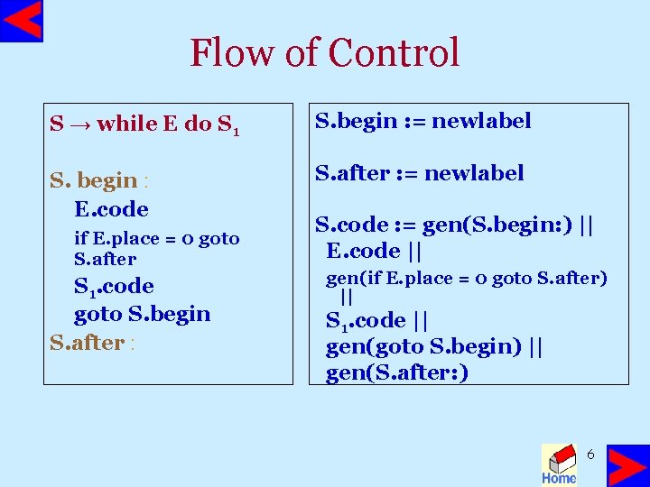 Flow of Control S → while E do S 1 S. begin : =
