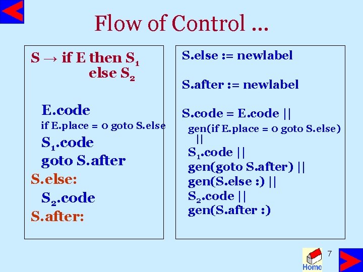 Flow of Control … S → if E then S 1 else S 2